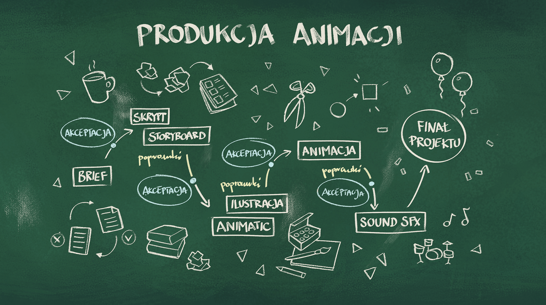 Jak Powstaje Papier Film Dla Dzieci Jak powstaje film animowany? - Pigeon Studio